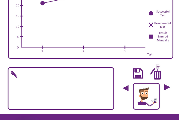 FeNO in PCN and ICB Asthma Pathways Across the UK