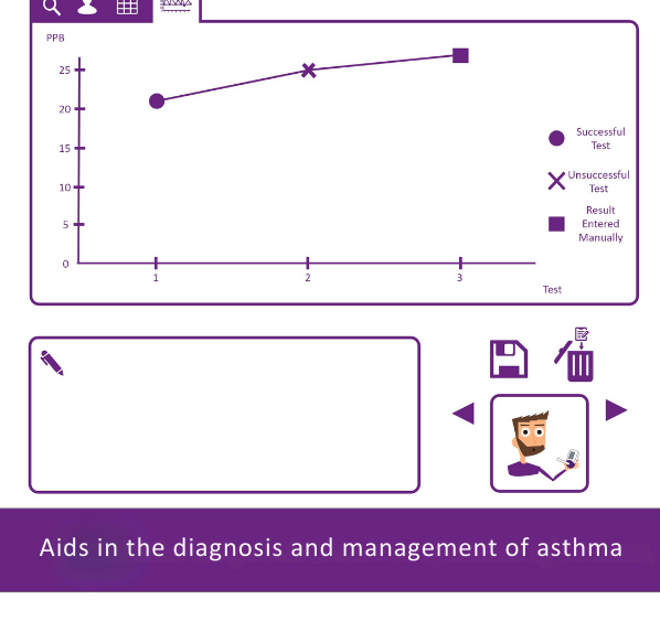 Tracking FeNO results over time to monitor asthma control and treatment response